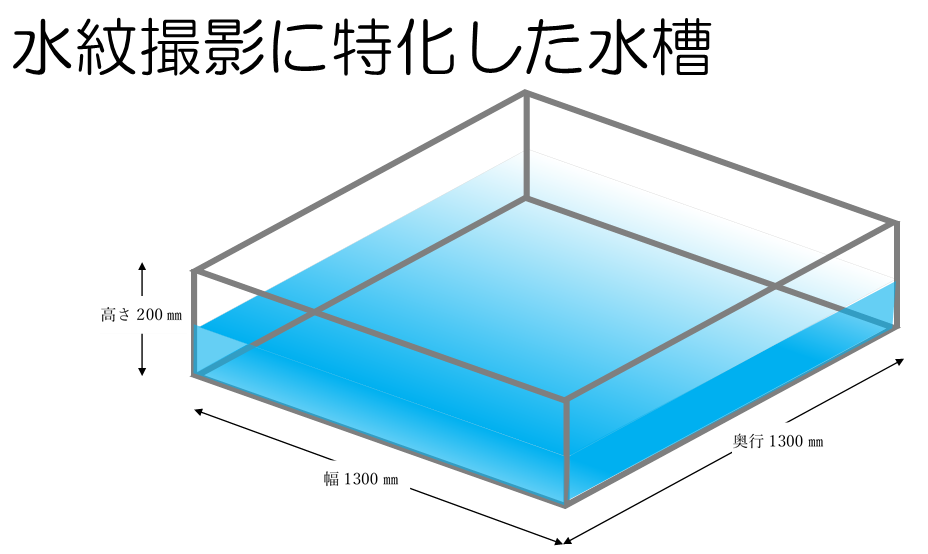 水槽積み込み作業