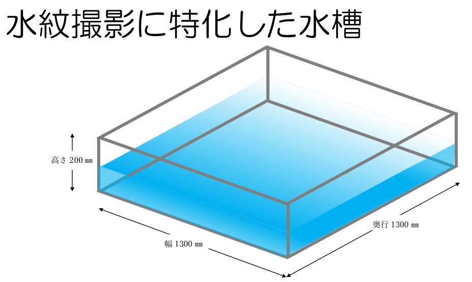 水紋撮影専用水槽　レンタル