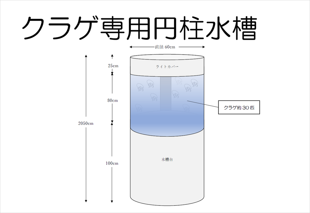 クラゲ水槽レンタル